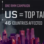 US Becomes Top Target in RMM Phishing Campaign Spanning 46 Countries