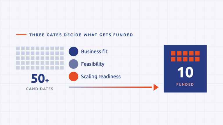 From 50 AI Use Cases to 10 Funded Projects