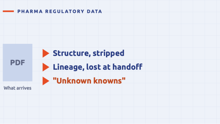 How to Build Pharma AI Audit Trails and Make Factory Data AI-Ready