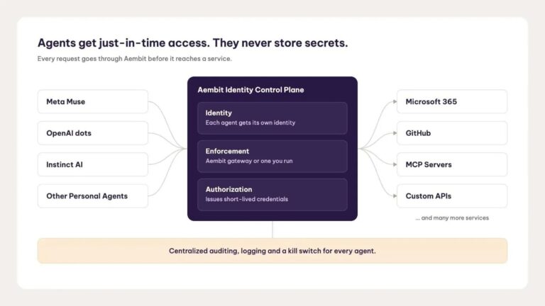 Aembit Extends Access Controls to Personal AI Agents