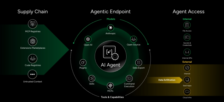 agentic_endpoint