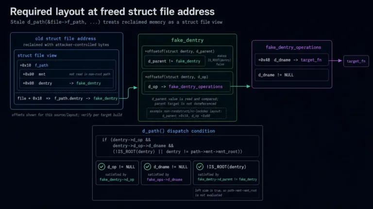 arbitrary-call-memory-layout