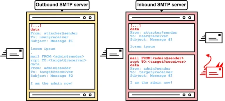 csm_sec-consult-c-apple-figure1-SMTP_Smuggling-Overview_8_96b2a47cb6