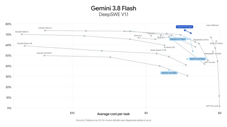 gemini-3-8-flash__evals__deepswewidth-1600format-webp