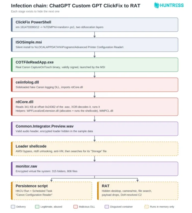infectionchainclickfix