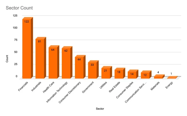 leaked-ssns-by-sector