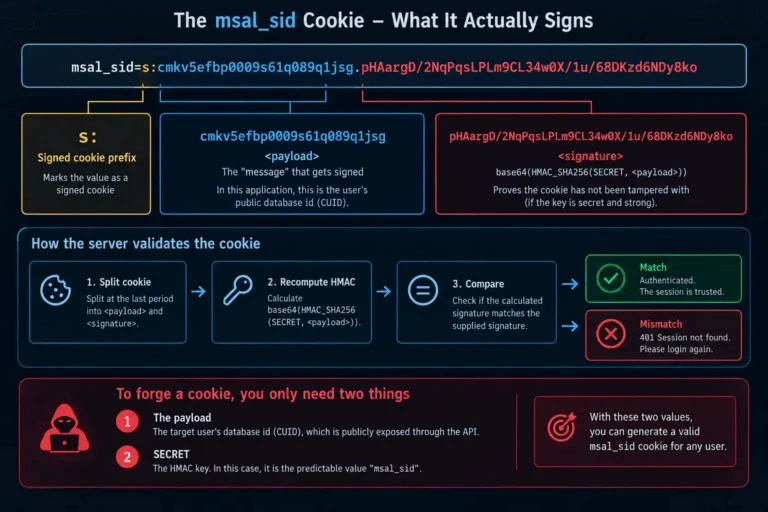mechanicsofbuildingaforgedcookieSource-Resecurity