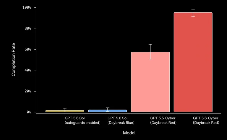 openai2