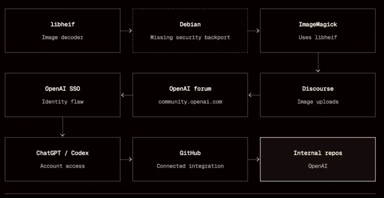 openaiclaudeexploitchain