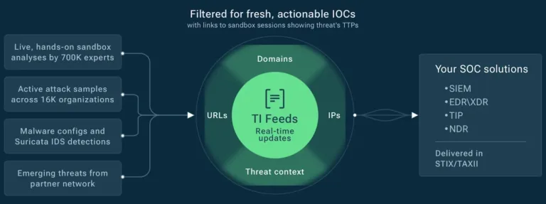 tifeedshowtheywork