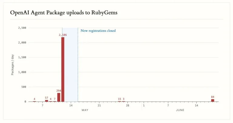 timelineofincidents
